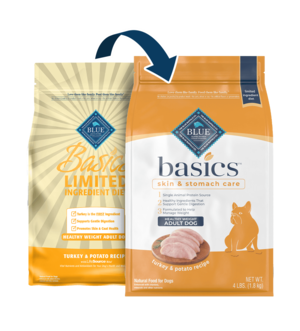 Blue Buffalo Basics Turkey & Potato Recipe (Skin & Stomach Care) For Healthy Weight Adult Dogs